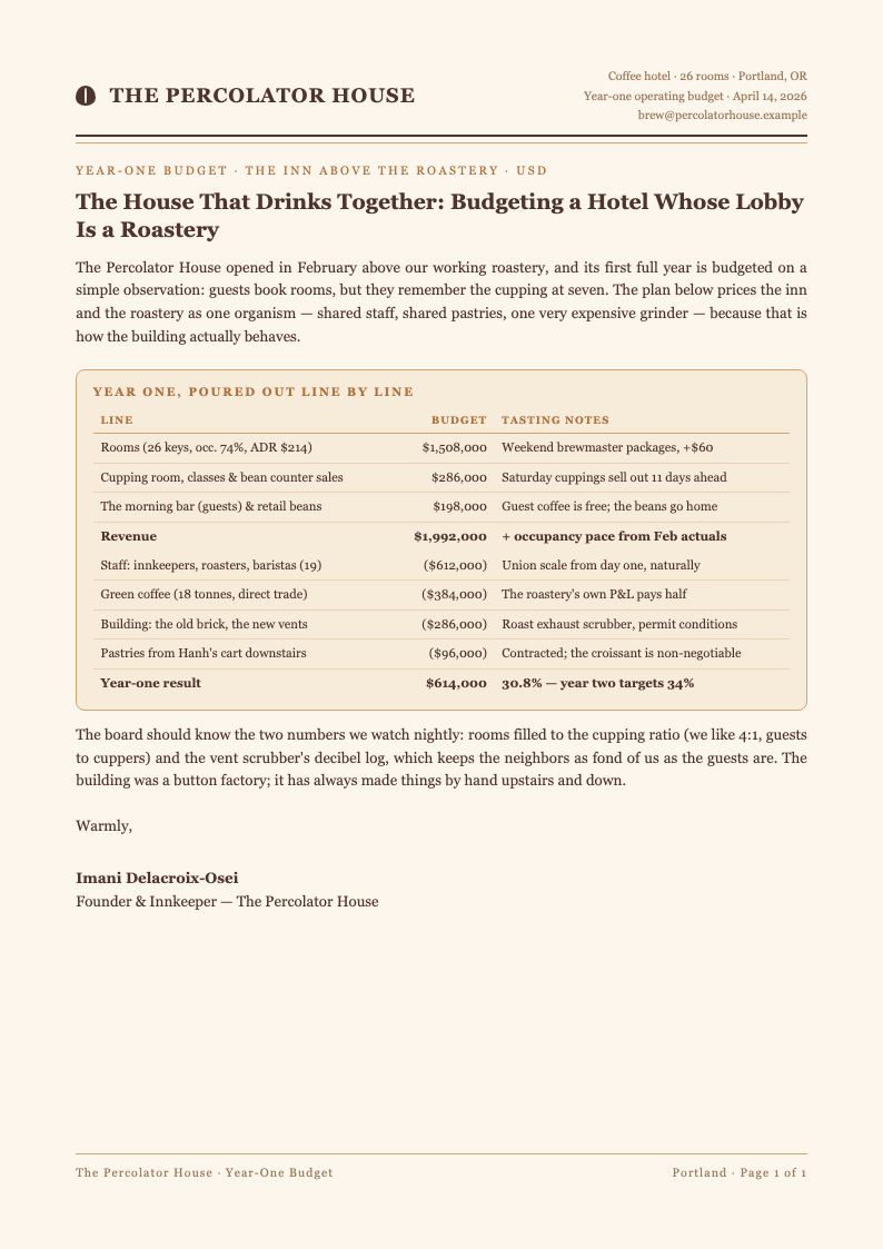 Artisanal Warmth Hotel Budget
